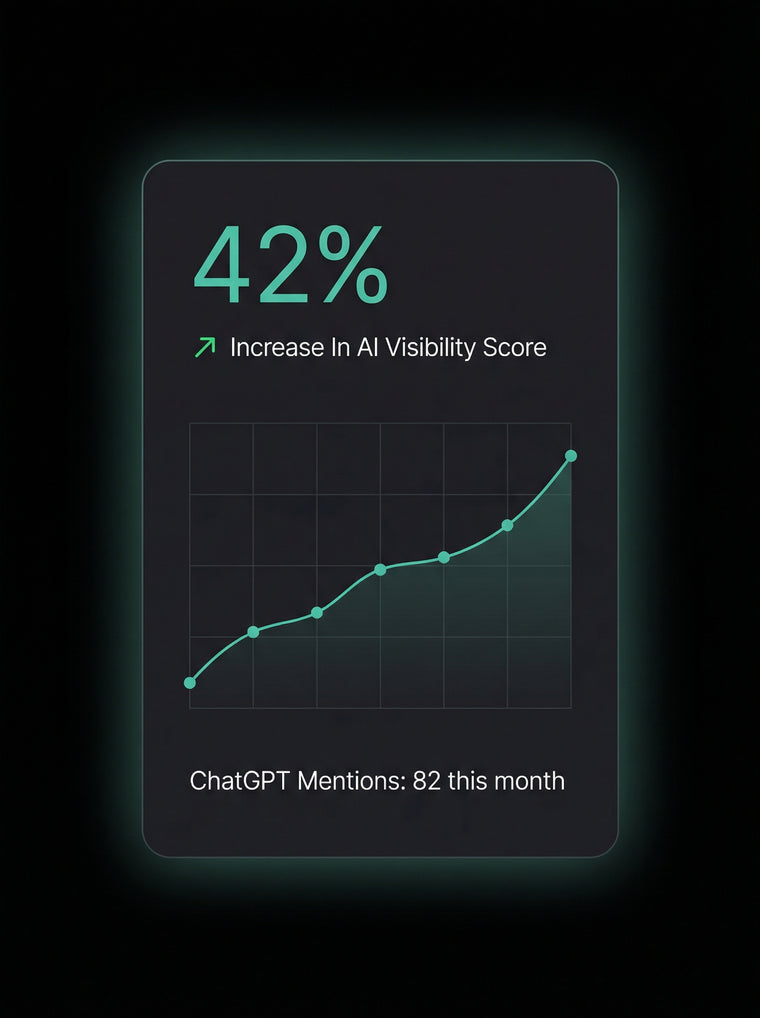 AI Visibility Score 42%